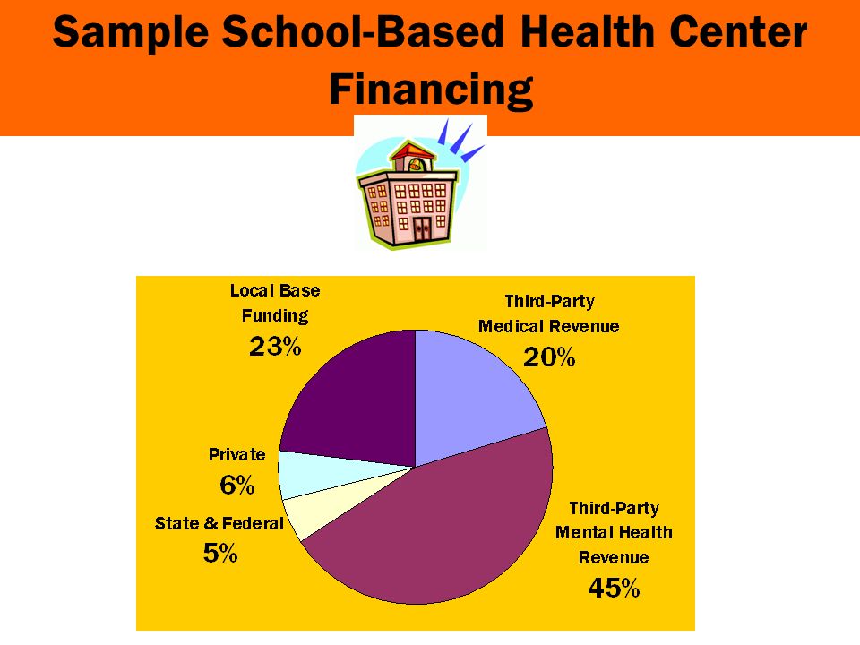 Sample School-Based Health Center Financing