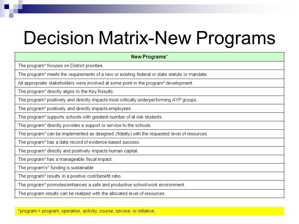 Decision Matrix-New Programs New Programs* The program* focuses on District priorities.