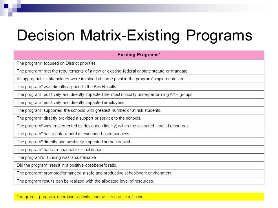 Decision Matrix-Existing Programs Existing Programs* The program* focused on District priorities.