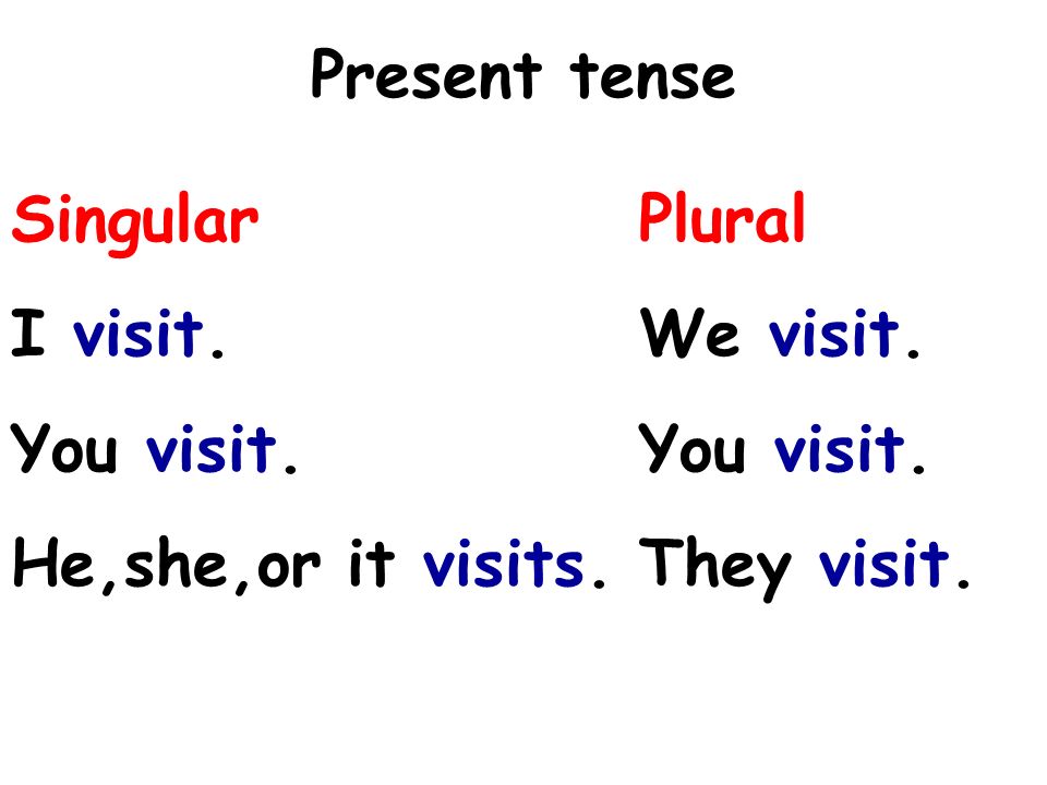 Present tense Singular Plural I visit. We visit. You visit. He,she,or it visits. They visit.