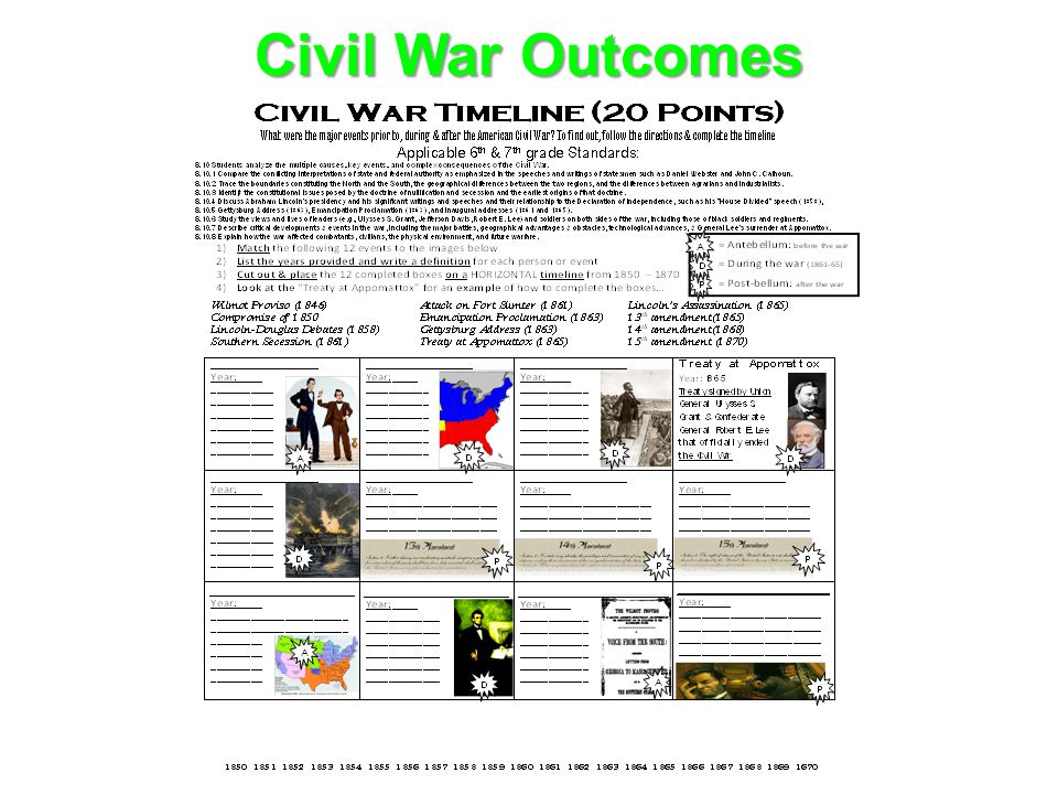 Civil War Outcomes