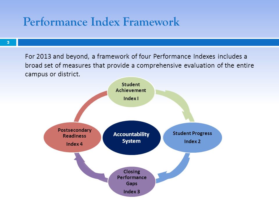 Performance Index Framework 3 For 2013 and beyond, a framework of four Performance Indexes includes a broad set of measures that provide a comprehensive evaluation of the entire campus or district.