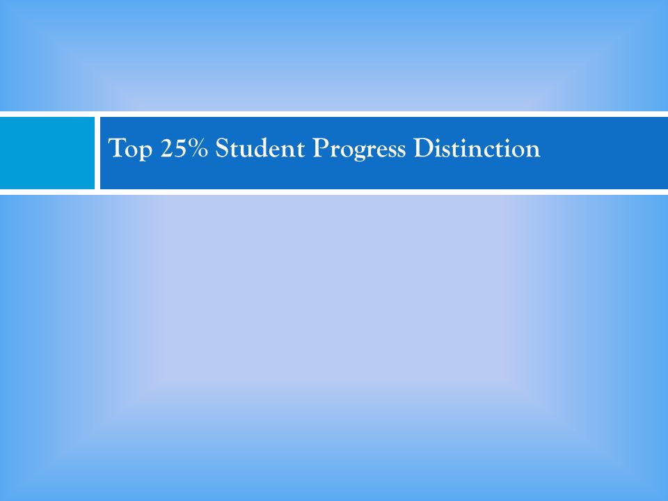 Top 25% Student Progress Distinction
