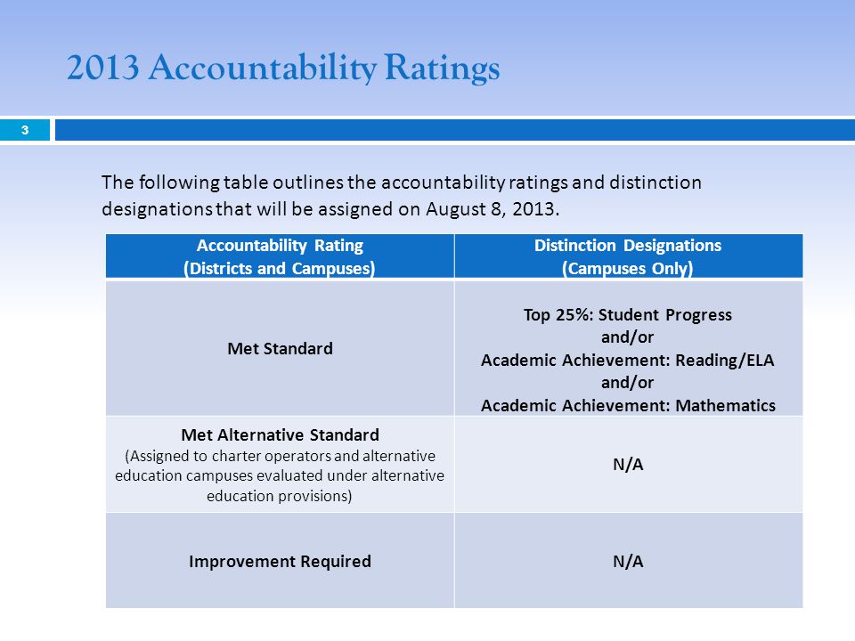 3 The following table outlines the accountability ratings and distinction designations that will be assigned on August 8, 2013.