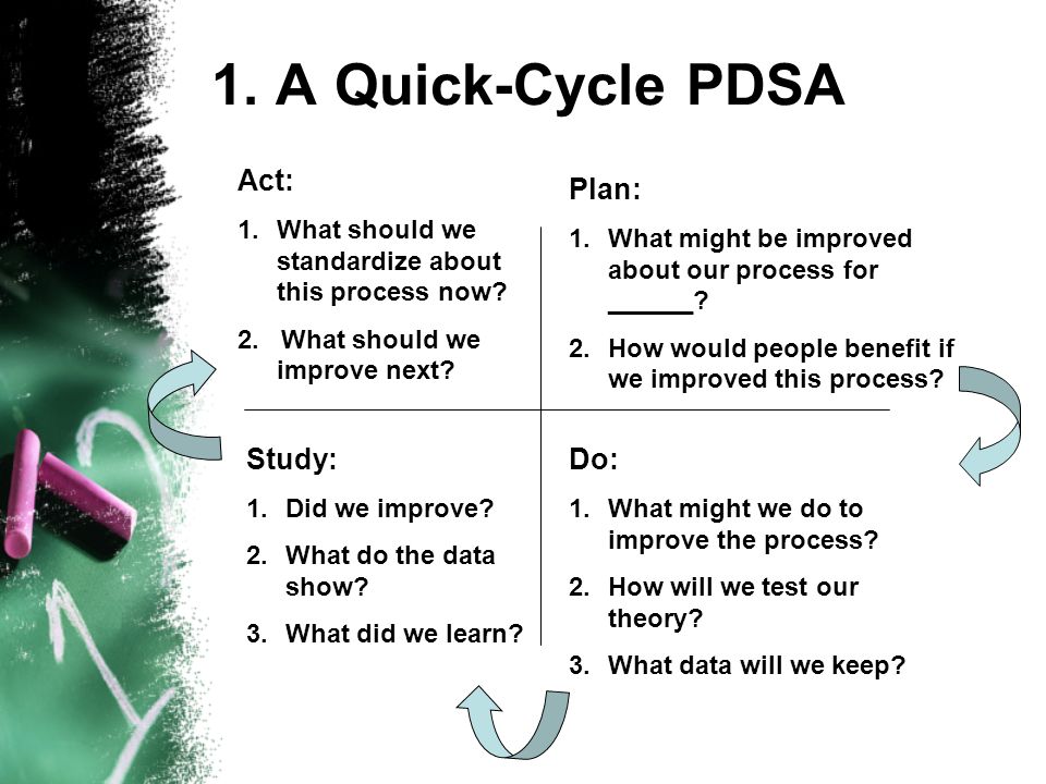 1. A Quick-Cycle PDSA Plan: 1.What might be improved about our process for ______.