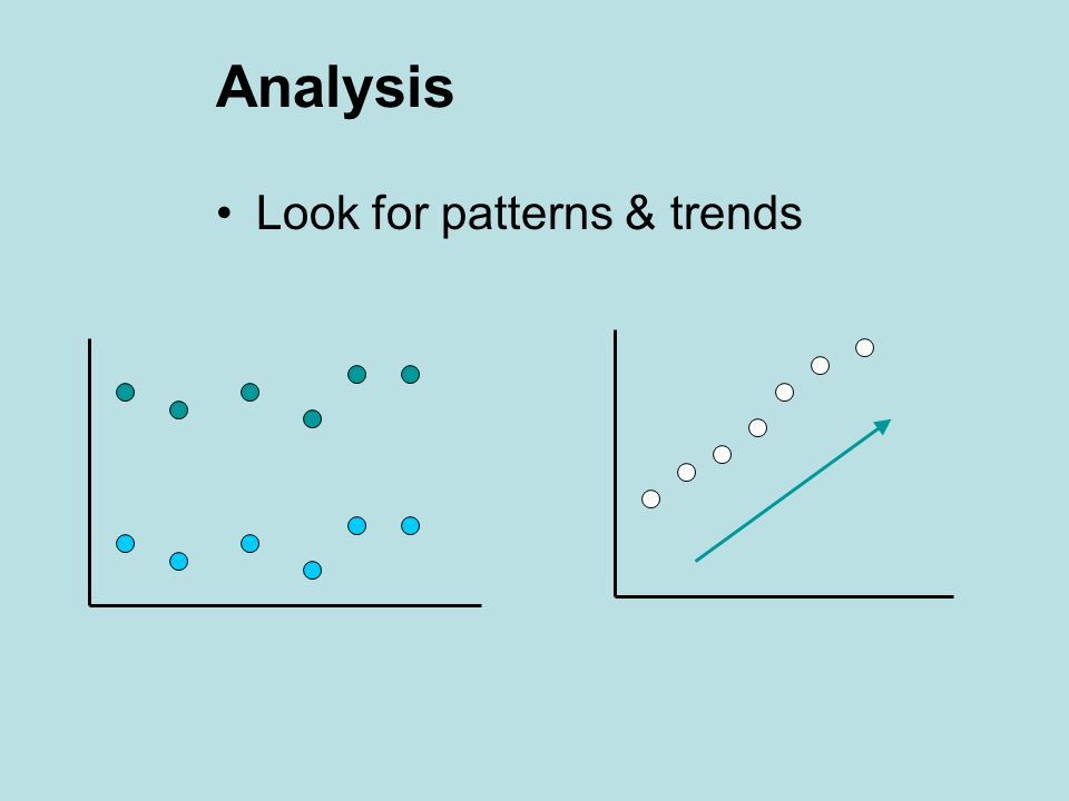 Analysis Look for patterns & trends
