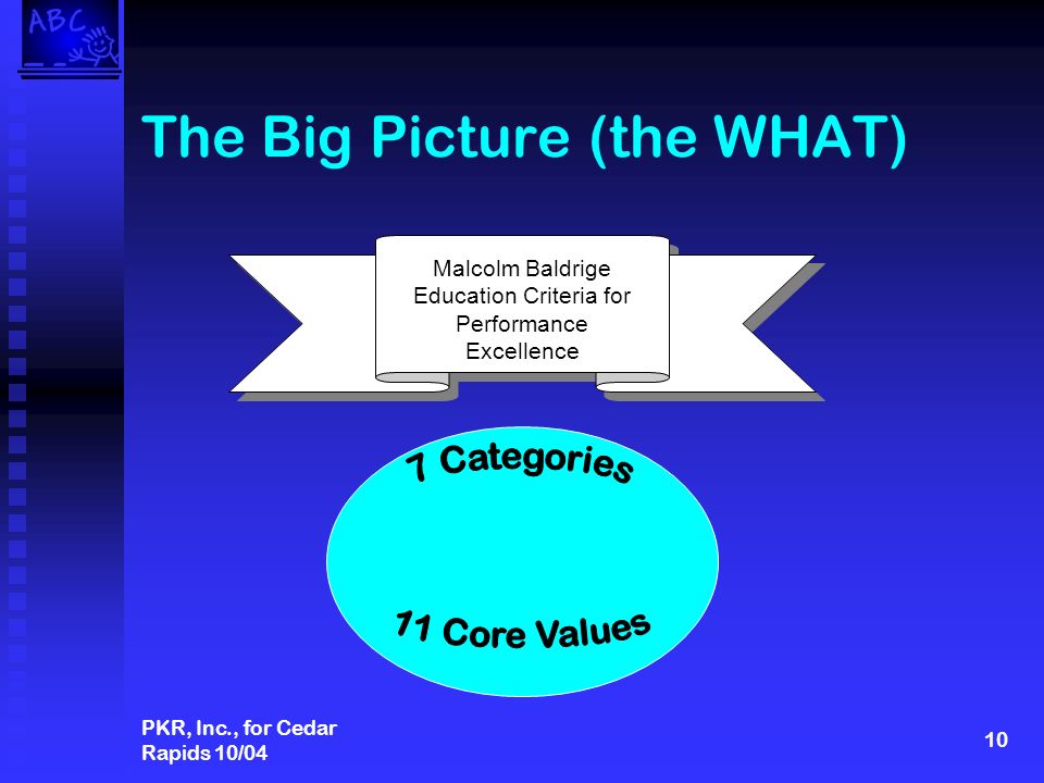 PKR, Inc., for Cedar Rapids 10/04 10 The Big Picture (the WHAT) Malcolm Baldrige Education Criteria for Performance Excellence