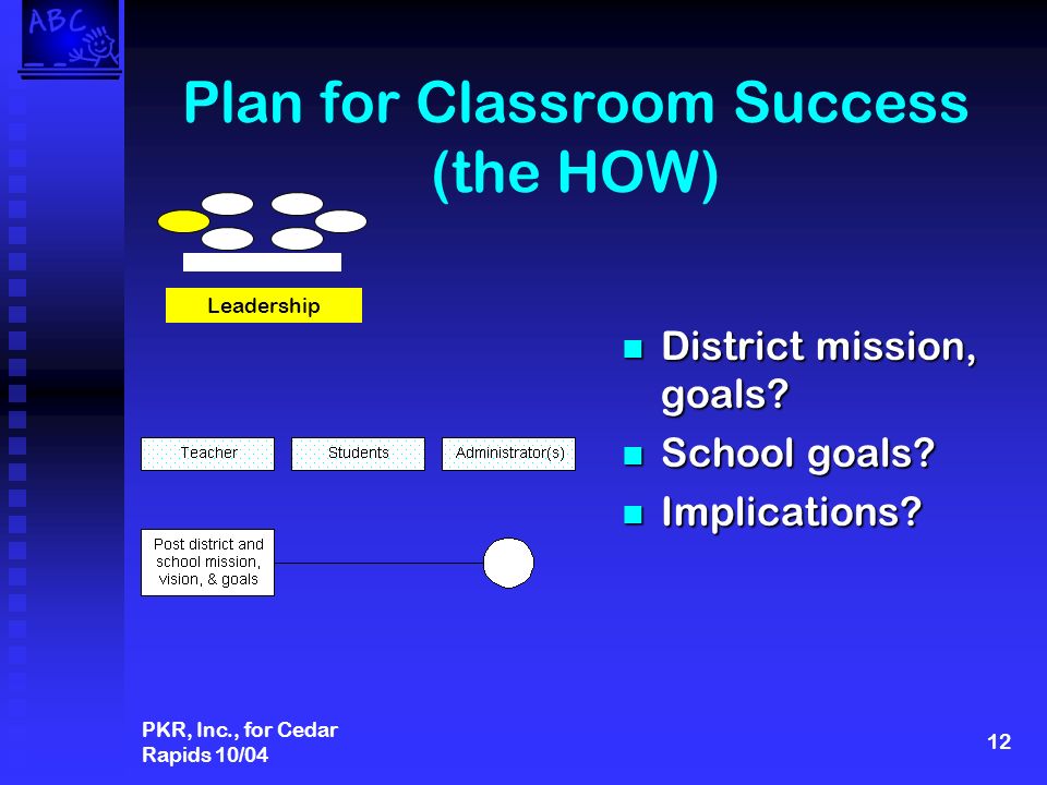 PKR, Inc., for Cedar Rapids 10/04 12 Plan for Classroom Success (the HOW) District mission, goals.
