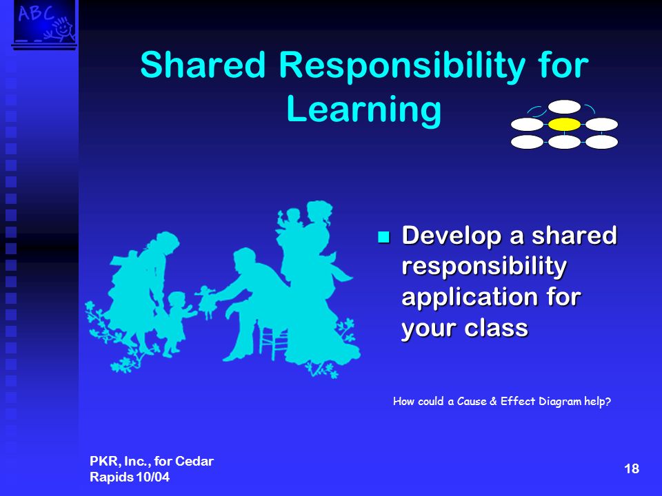 PKR, Inc., for Cedar Rapids 10/04 18 Shared Responsibility for Learning Develop a shared responsibility application for your class How could a Cause & Effect Diagram help