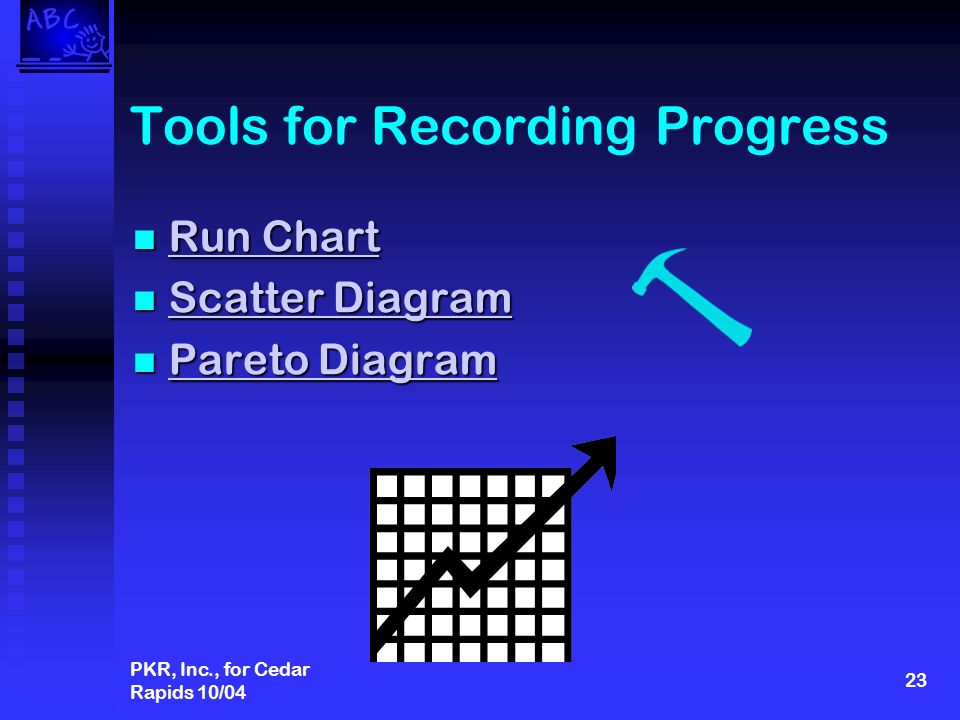 PKR, Inc., for Cedar Rapids 10/04 23 Tools for Recording Progress Run Chart Run Chart Run Chart Run Chart Scatter Diagram Scatter Diagram Scatter Diagram Scatter Diagram Pareto Diagram Pareto Diagram Pareto Diagram Pareto Diagram