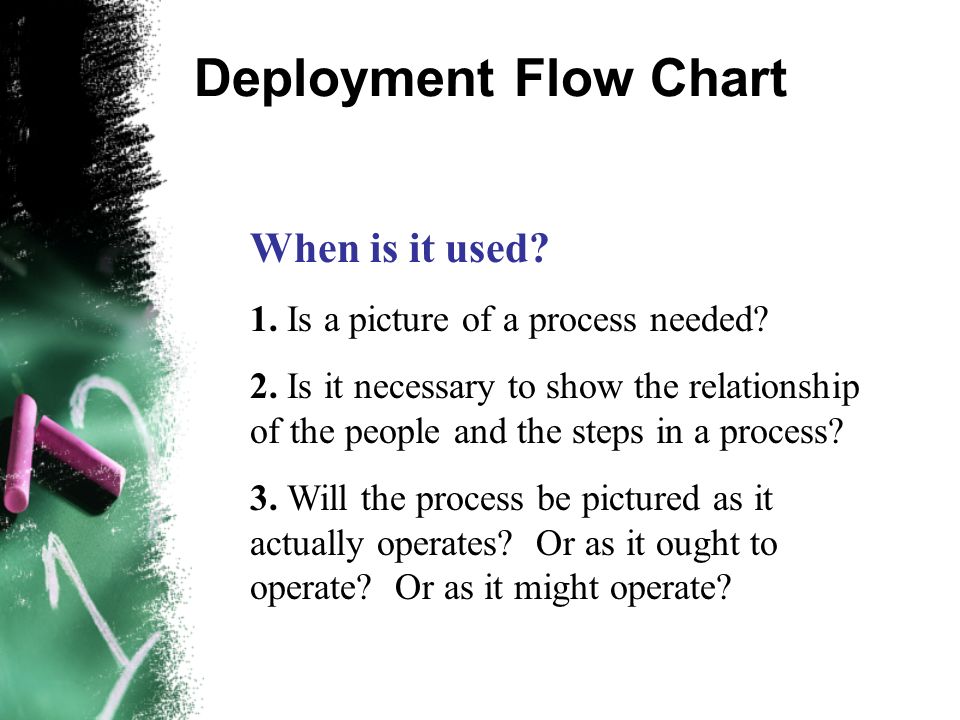 Deployment Flow Chart When is it used. 1. Is a picture of a process needed.