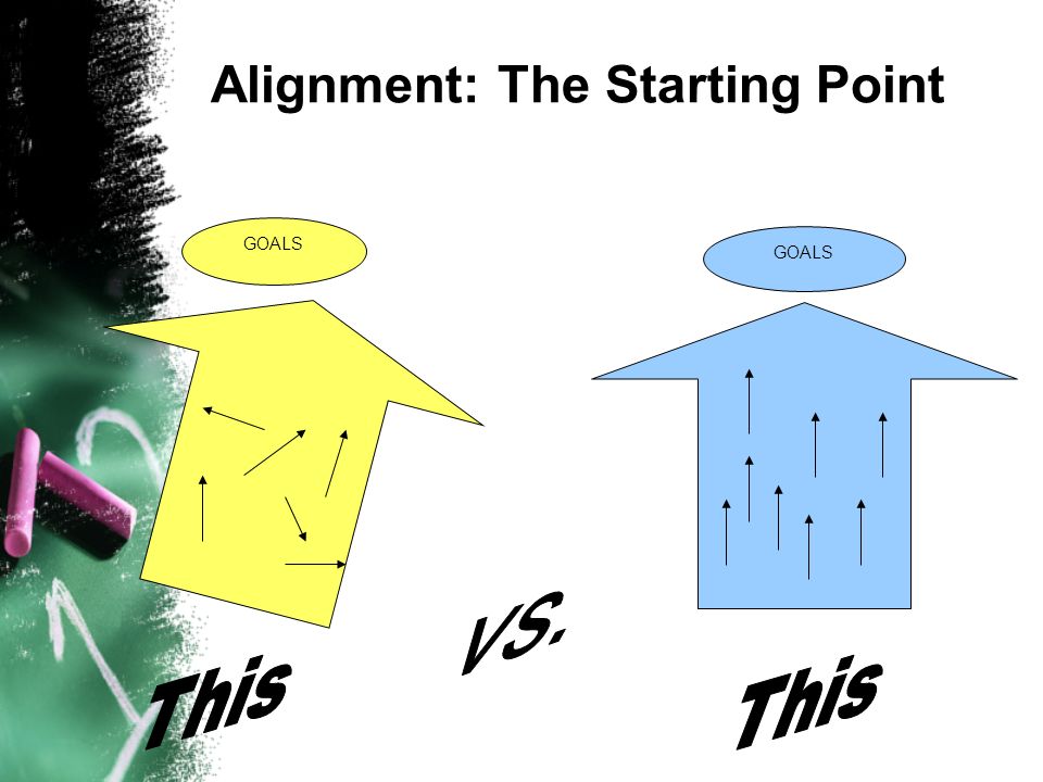 Alignment: The Starting Point GOALS