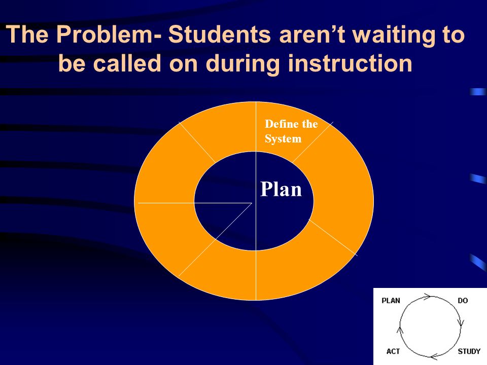 Plan Define the System The Problem- Students arent waiting to be called on during instruction