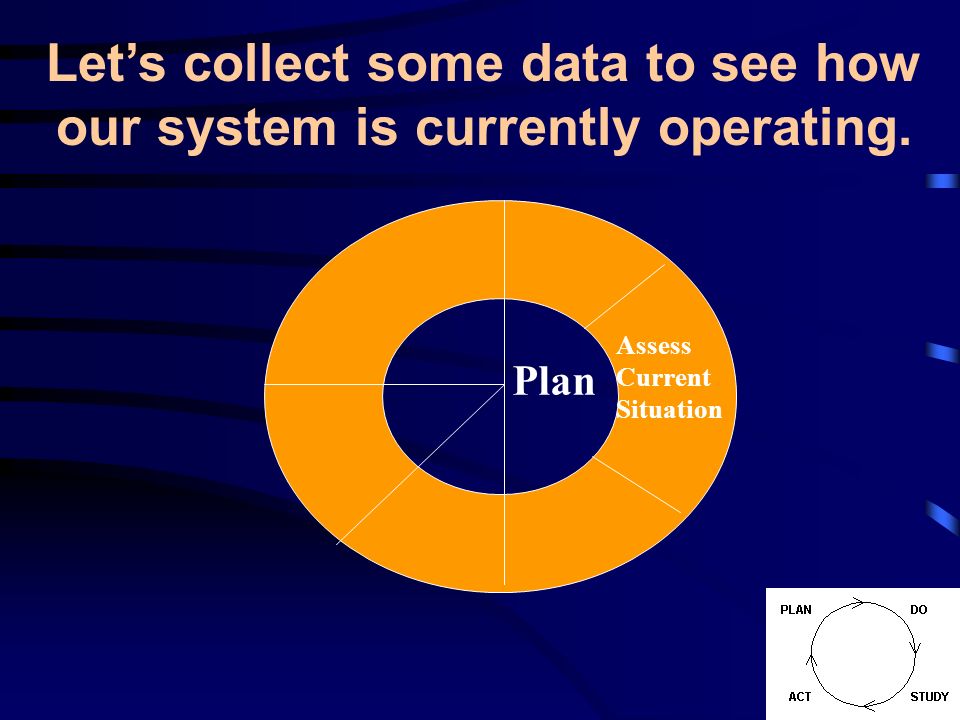 Plan Assess Current Situation Lets collect some data to see how our system is currently operating.