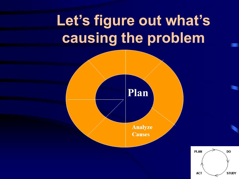 Plan Analyze Causes Lets figure out whats causing the problem