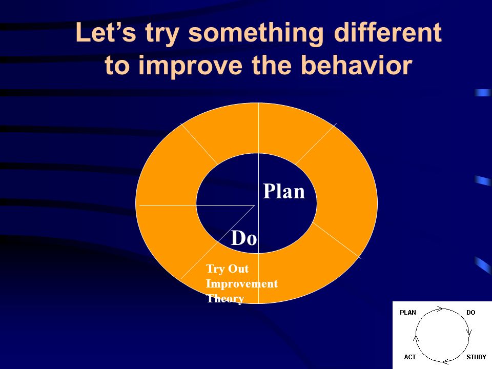 Plan Try Out Improvement Theory Do Lets try something different to improve the behavior