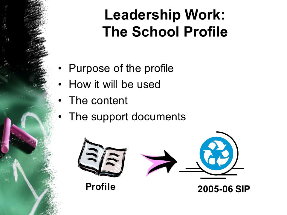 Leadership Work: The School Profile Purpose of the profile How it will be used The content The support documents Profile SIP
