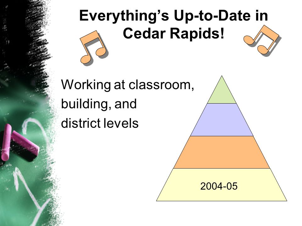 Everythings Up-to-Date in Cedar Rapids! Working at classroom, building, and district levels