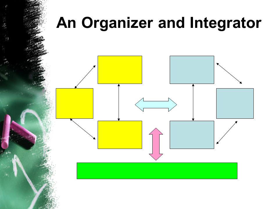An Organizer and Integrator