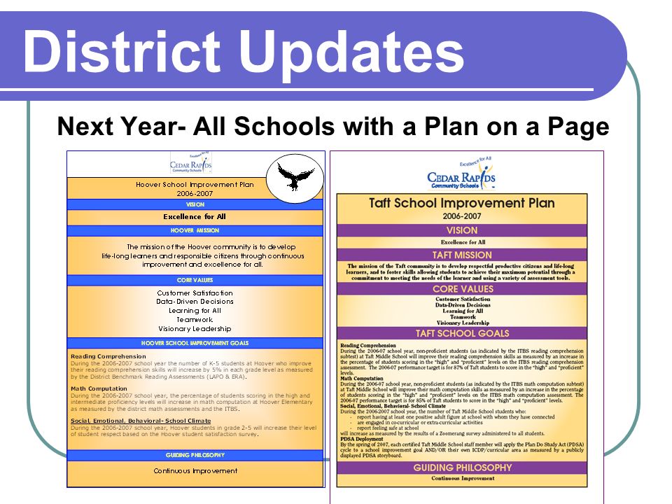 District Updates Next Year- All Schools with a Plan on a Page