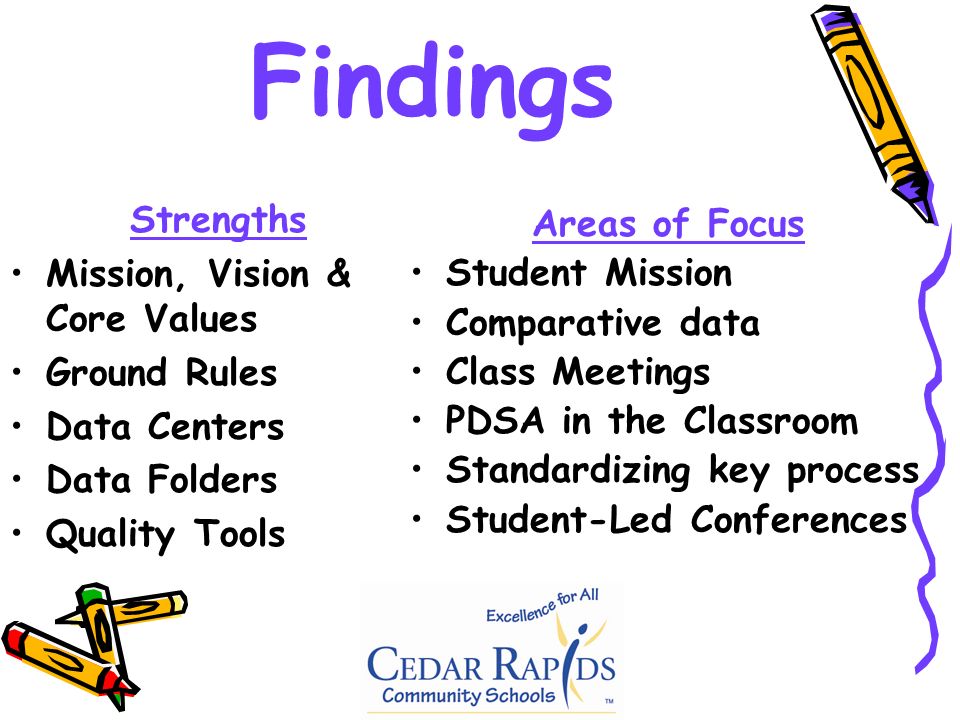 Findings Strengths Mission, Vision & Core Values Ground Rules Data Centers Data Folders Quality Tools Areas of Focus Student Mission Comparative data Class Meetings PDSA in the Classroom Standardizing key process Student-Led Conferences