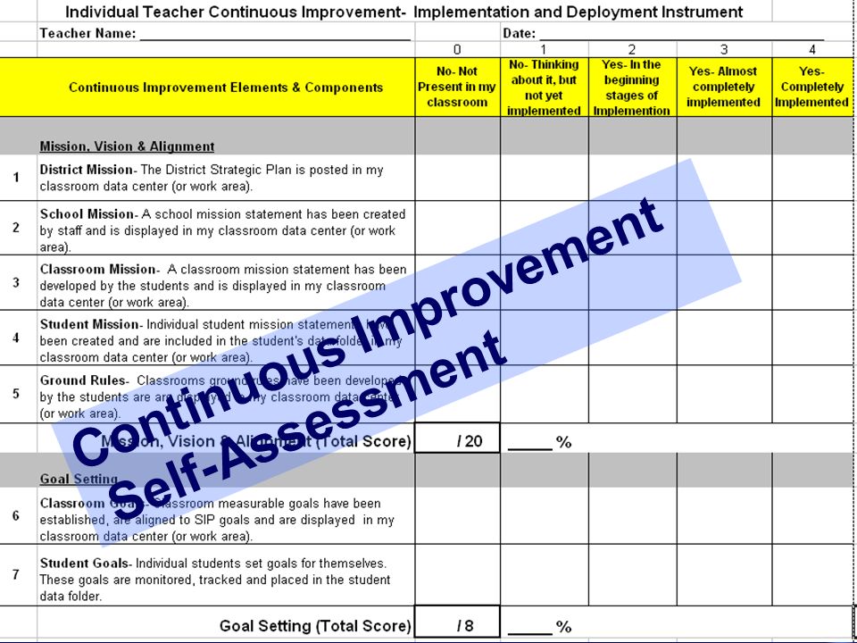 Continuous Improvement Self-Assessment