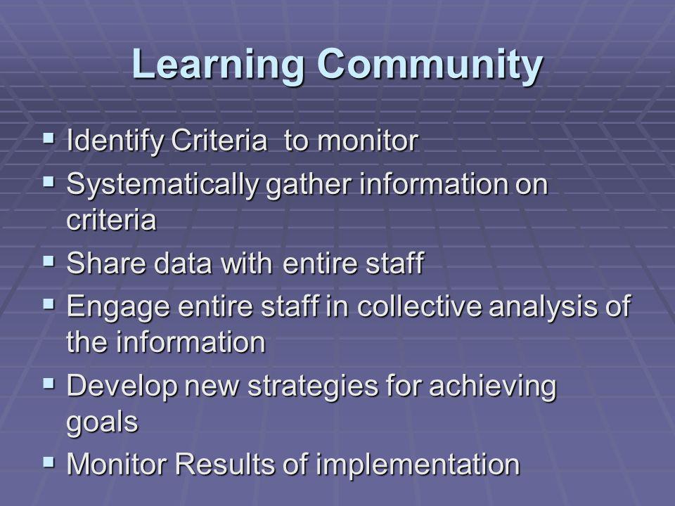 Learning Community Identify Criteria to monitor Identify Criteria to monitor Systematically gather information on criteria Systematically gather information on criteria Share data with entire staff Share data with entire staff Engage entire staff in collective analysis of the information Engage entire staff in collective analysis of the information Develop new strategies for achieving goals Develop new strategies for achieving goals Monitor Results of implementation Monitor Results of implementation