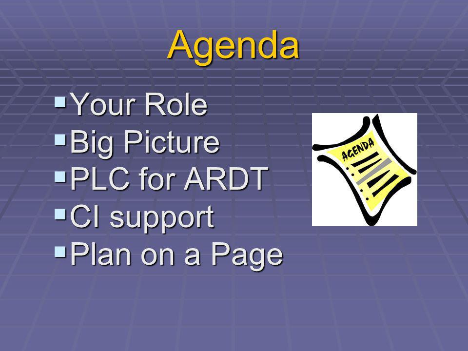 Agenda Your Role Your Role Big Picture Big Picture PLC for ARDT PLC for ARDT CI support CI support Plan on a Page Plan on a Page