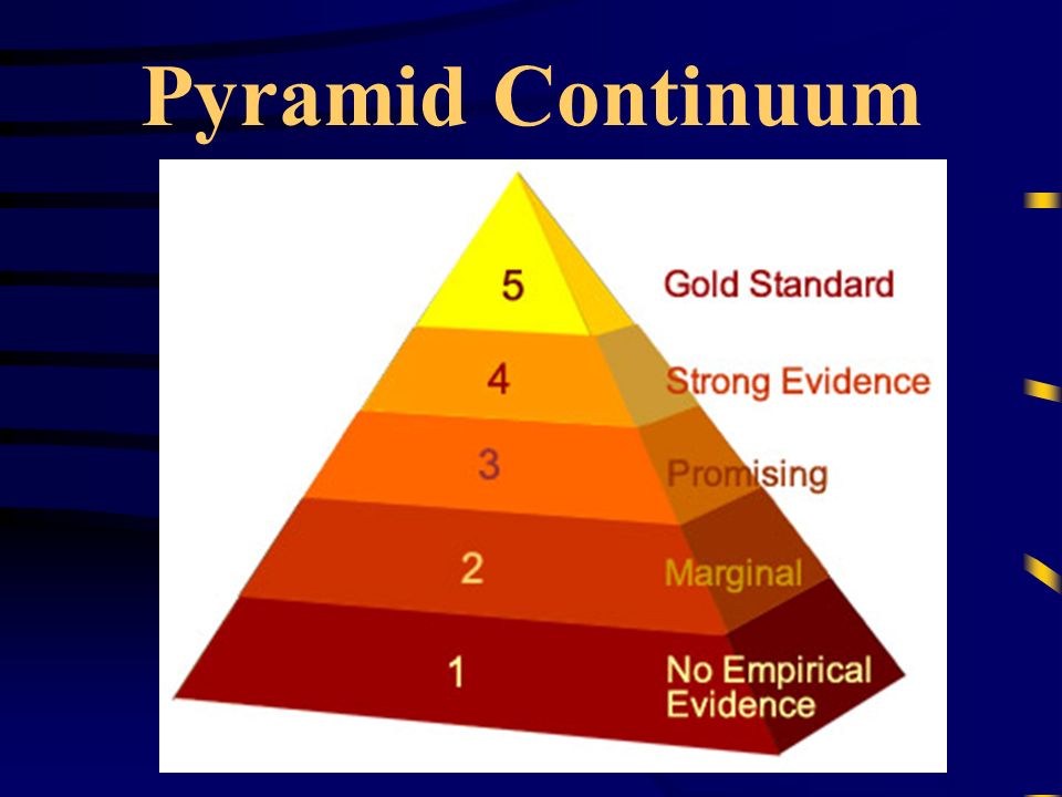 Pyramid Continuum