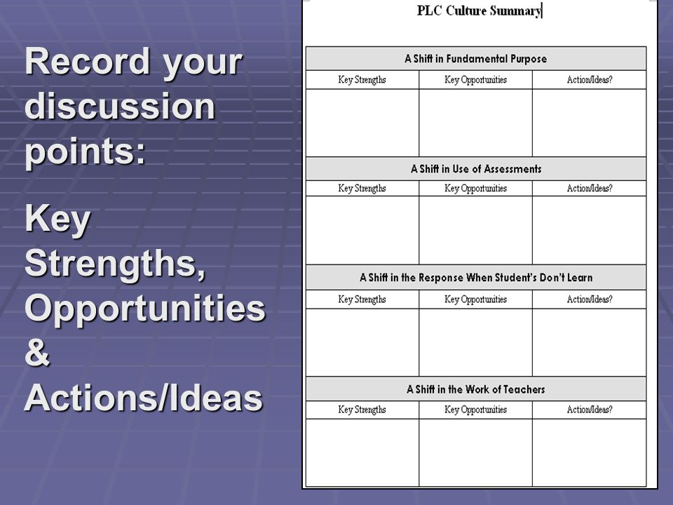 Record your discussion points: Key Strengths, Opportunities & Actions/Ideas