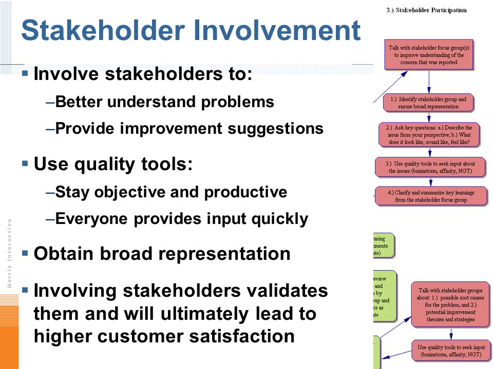 Stakeholder Involvement Involve stakeholders to: –Better understand problems –Provide improvement suggestions Use quality tools: –Stay objective and productive –Everyone provides input quickly Obtain broad representation Involving stakeholders validates them and will ultimately lead to higher customer satisfaction