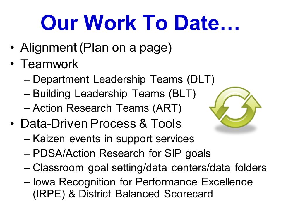 Our Work To Date… Alignment (Plan on a page) Teamwork –Department Leadership Teams (DLT) –Building Leadership Teams (BLT) –Action Research Teams (ART) Data-Driven Process & Tools –Kaizen events in support services –PDSA/Action Research for SIP goals –Classroom goal setting/data centers/data folders –Iowa Recognition for Performance Excellence (IRPE) & District Balanced Scorecard