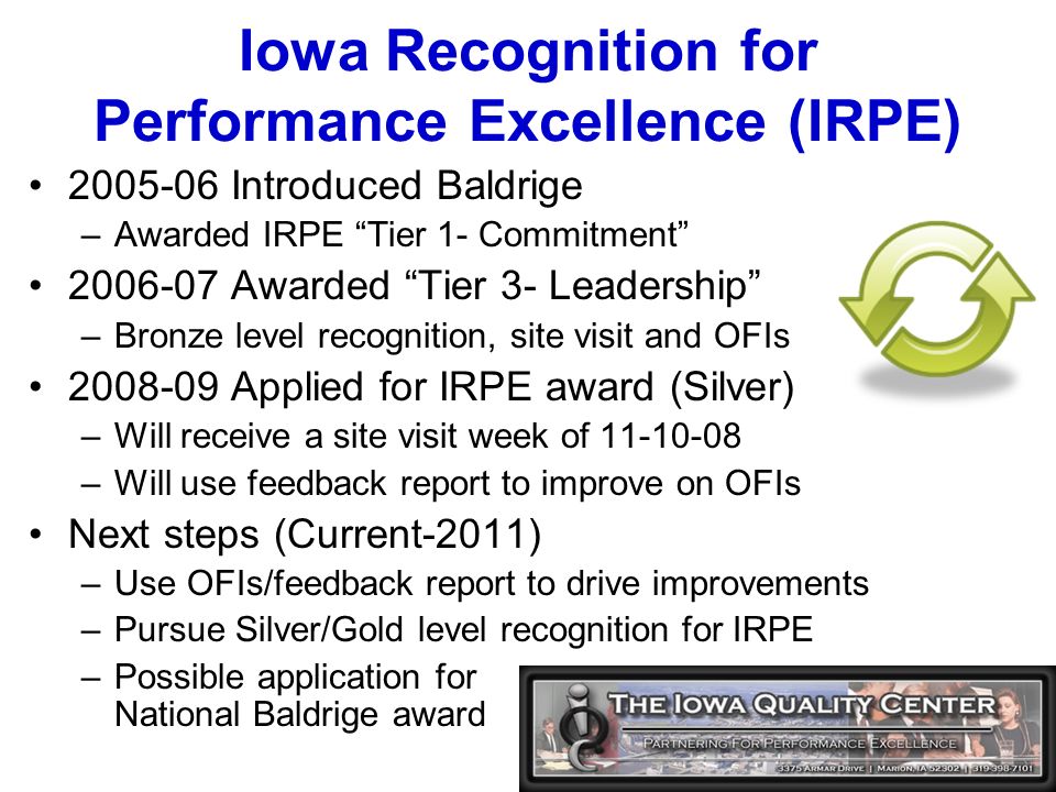 Iowa Recognition for Performance Excellence (IRPE) Introduced Baldrige –Awarded IRPE Tier 1- Commitment Awarded Tier 3- Leadership –Bronze level recognition, site visit and OFIs Applied for IRPE award (Silver) –Will receive a site visit week of –Will use feedback report to improve on OFIs Next steps (Current-2011) –Use OFIs/feedback report to drive improvements –Pursue Silver/Gold level recognition for IRPE –Possible application for National Baldrige award