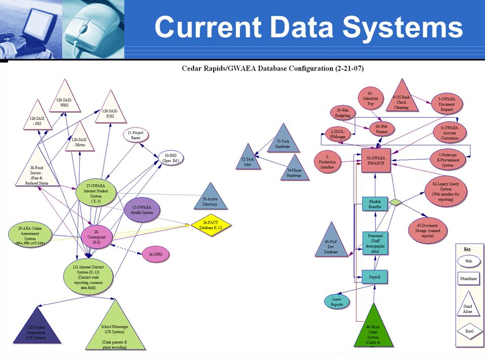 Current Data Systems