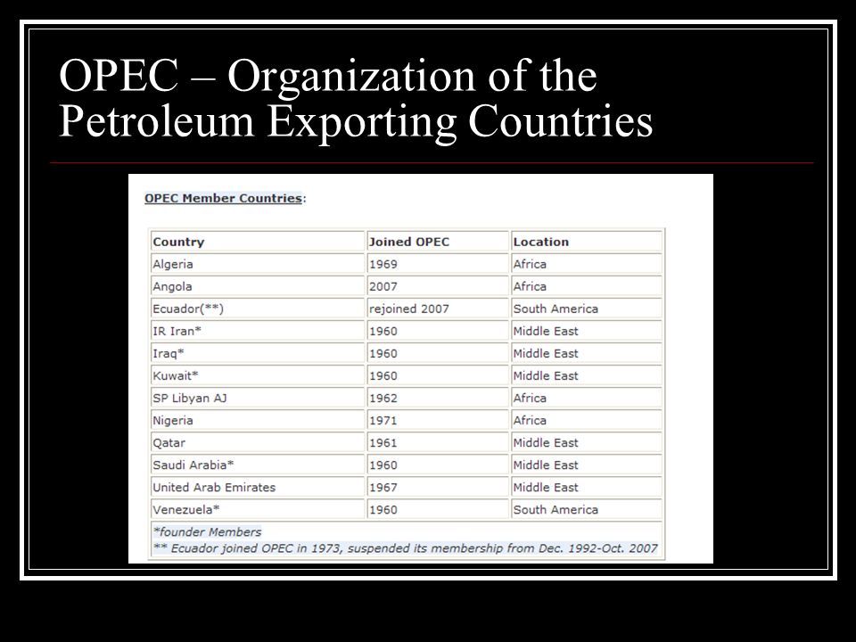 OPEC – Organization of the Petroleum Exporting Countries