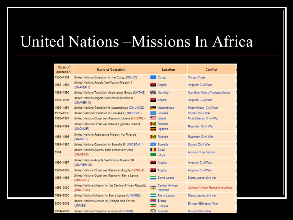 United Nations –Missions In Africa
