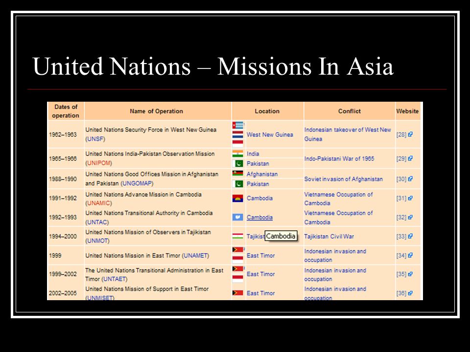 United Nations – Missions In Asia