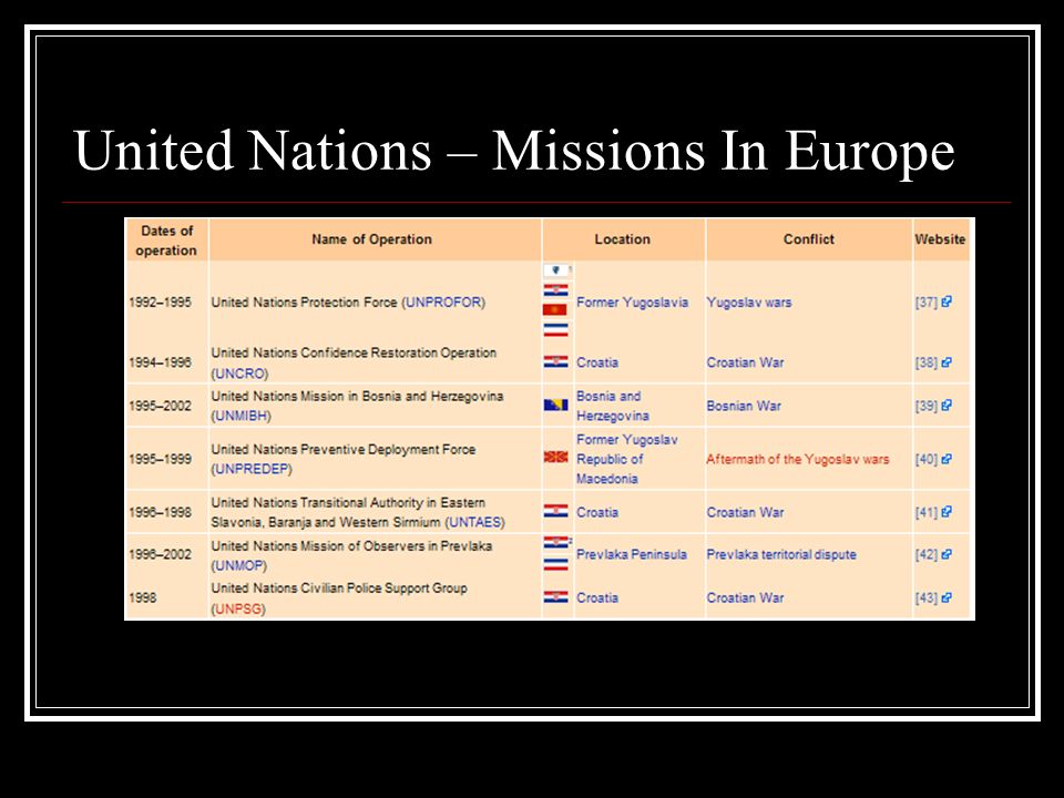 United Nations – Missions In Europe
