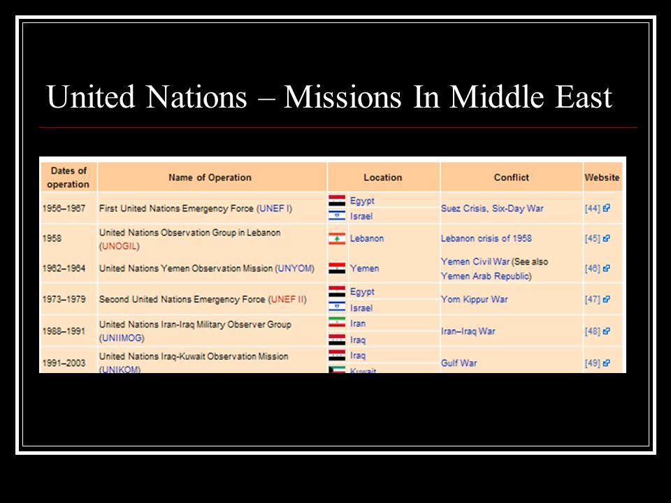 United Nations – Missions In Middle East