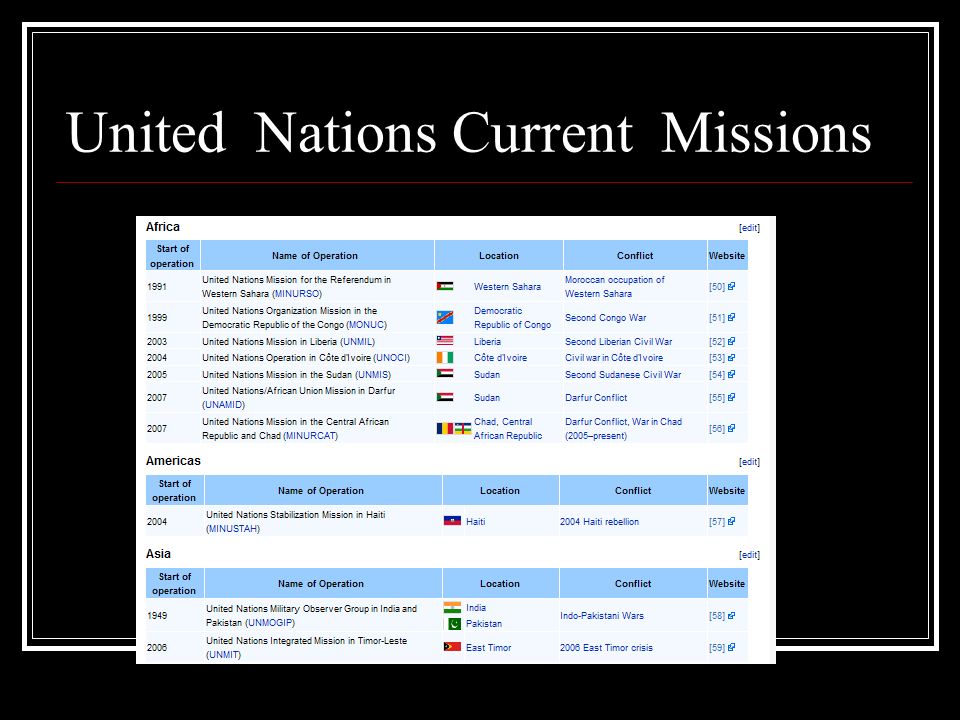 United Nations Current Missions