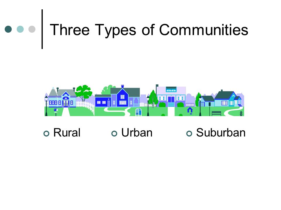 Three Types of Communities Rural Suburban Urban
