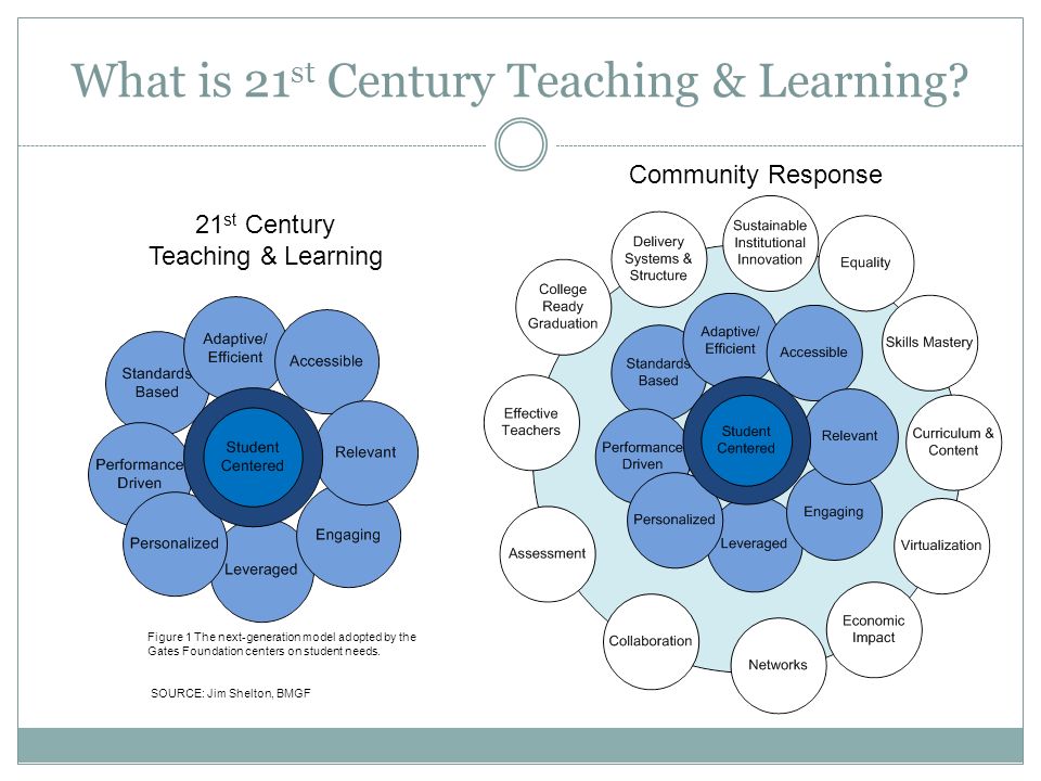 What is 21 st Century Teaching & Learning.