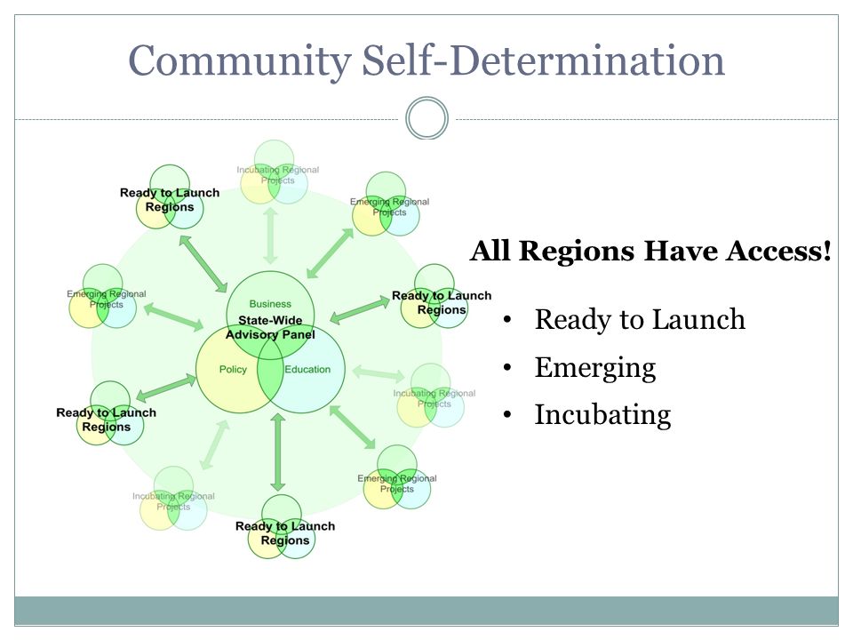 Community Self-Determination All Regions Have Access! Ready to Launch Emerging Incubating