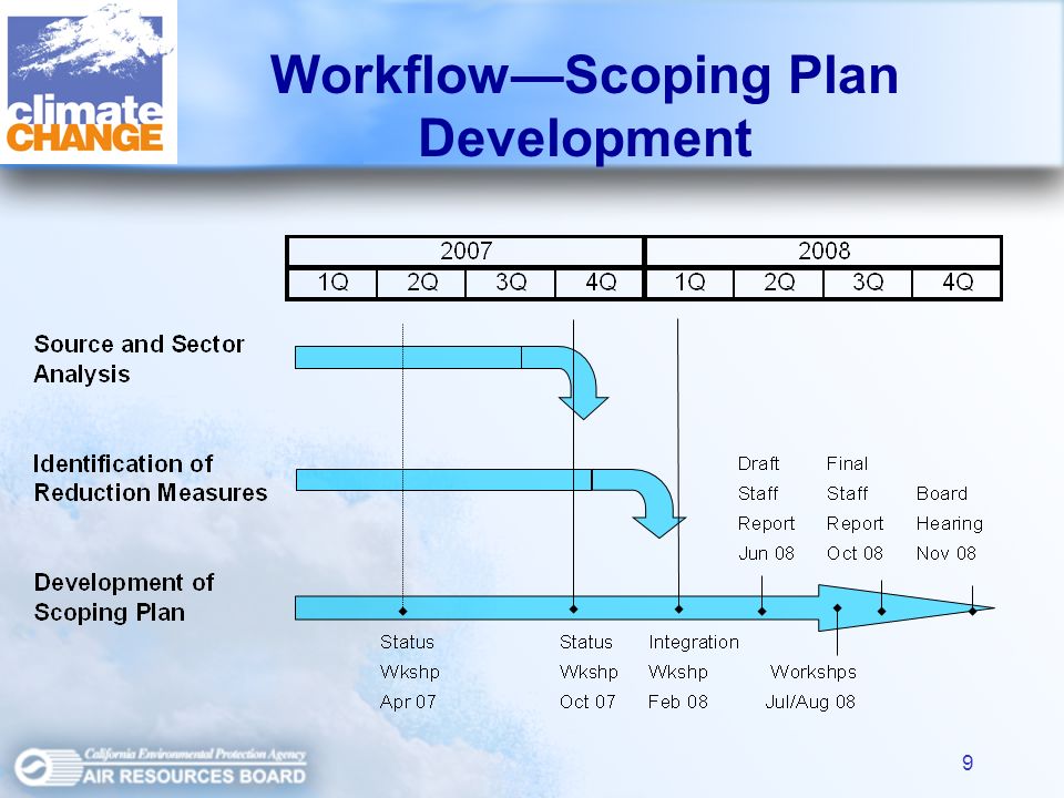 9 WorkflowScoping Plan Development