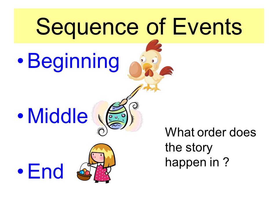 Sequence of Events Beginning Middle End What order does the story happen in