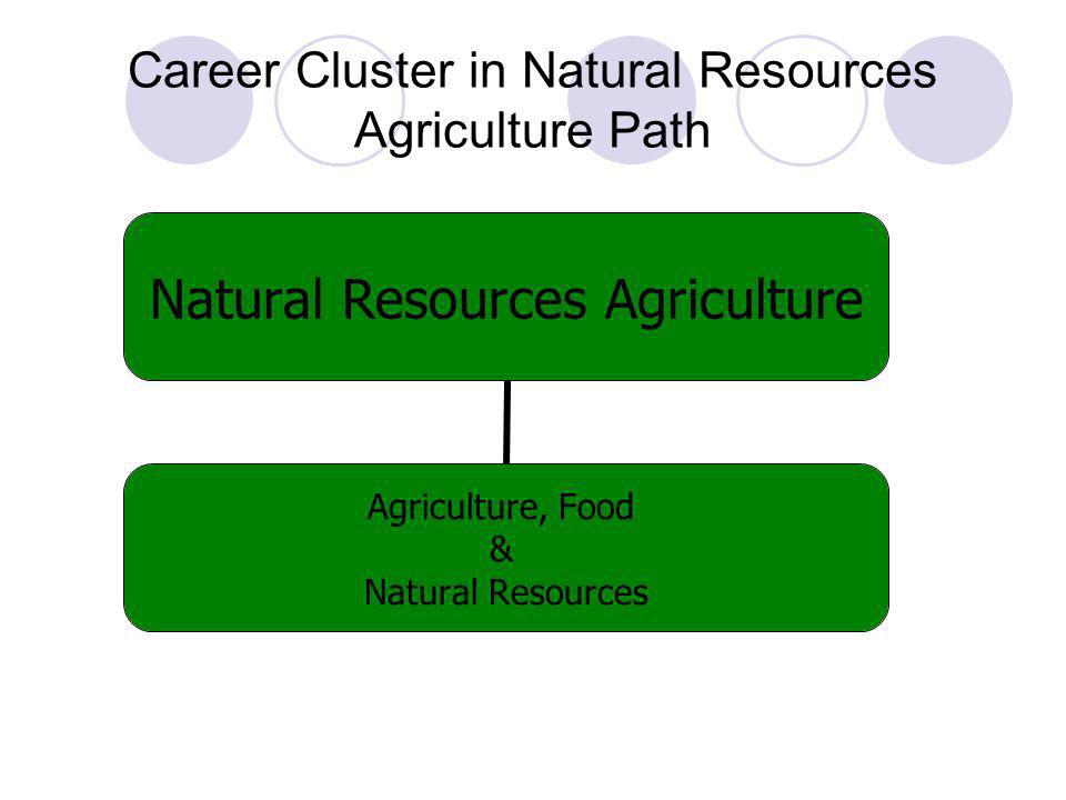 Career Cluster in Natural Resources Agriculture Path Natural Resources Agriculture Agriculture, Food & Natural Resources