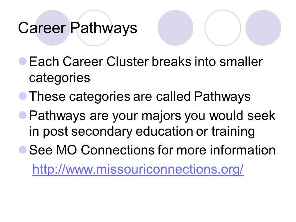 Career Pathways Each Career Cluster breaks into smaller categories These categories are called Pathways Pathways are your majors you would seek in post secondary education or training See MO Connections for more information