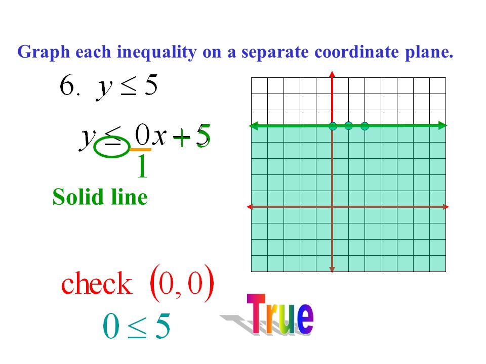 Graph each inequality on a separate coordinate plane. Dotted line