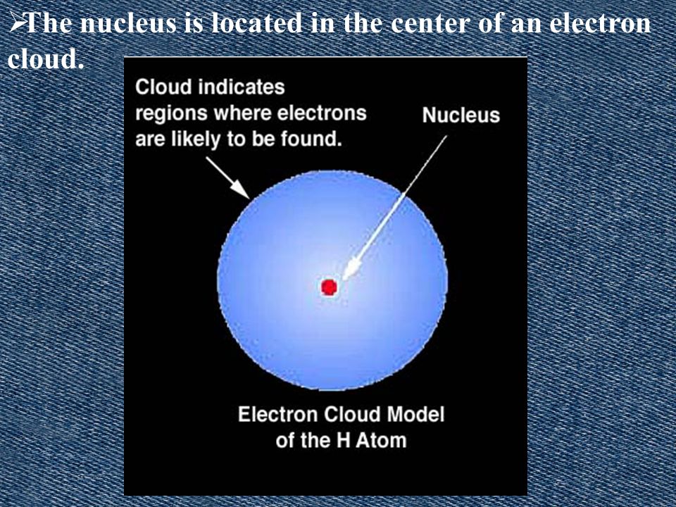 The nucleus is located in the center of an electron cloud.