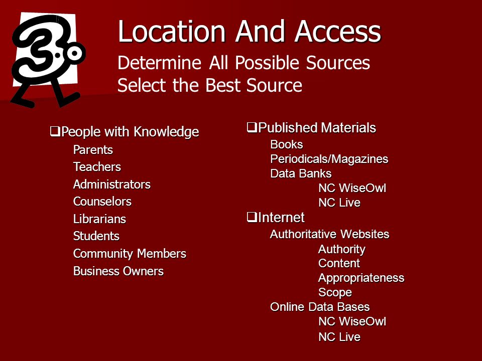 Location And Access Determine All Possible Sources Select the Best Source People with Knowledge People with KnowledgeParentsTeachersAdministratorsCounselorsLibrariansStudents Community Members Business Owners Published Materials Published MaterialsBooksPeriodicals/Magazines Data Banks NC WiseOwl NC Live Internet Internet Authoritative Websites AuthorityContentAppropriatenessScope Online Data Bases NC WiseOwl NC Live